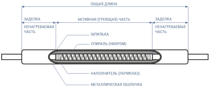 Воздушные тэны