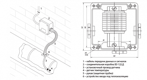 Коробка соединительная ВЭ 122.Д