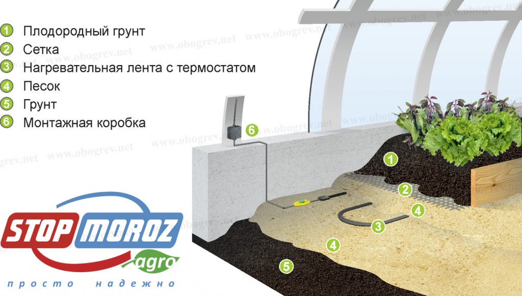 Монтаж системы обогрева грунта sloy.jpg