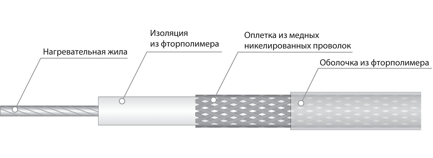 Нагревательный кабель CНФ