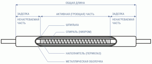 Воздушные тэны